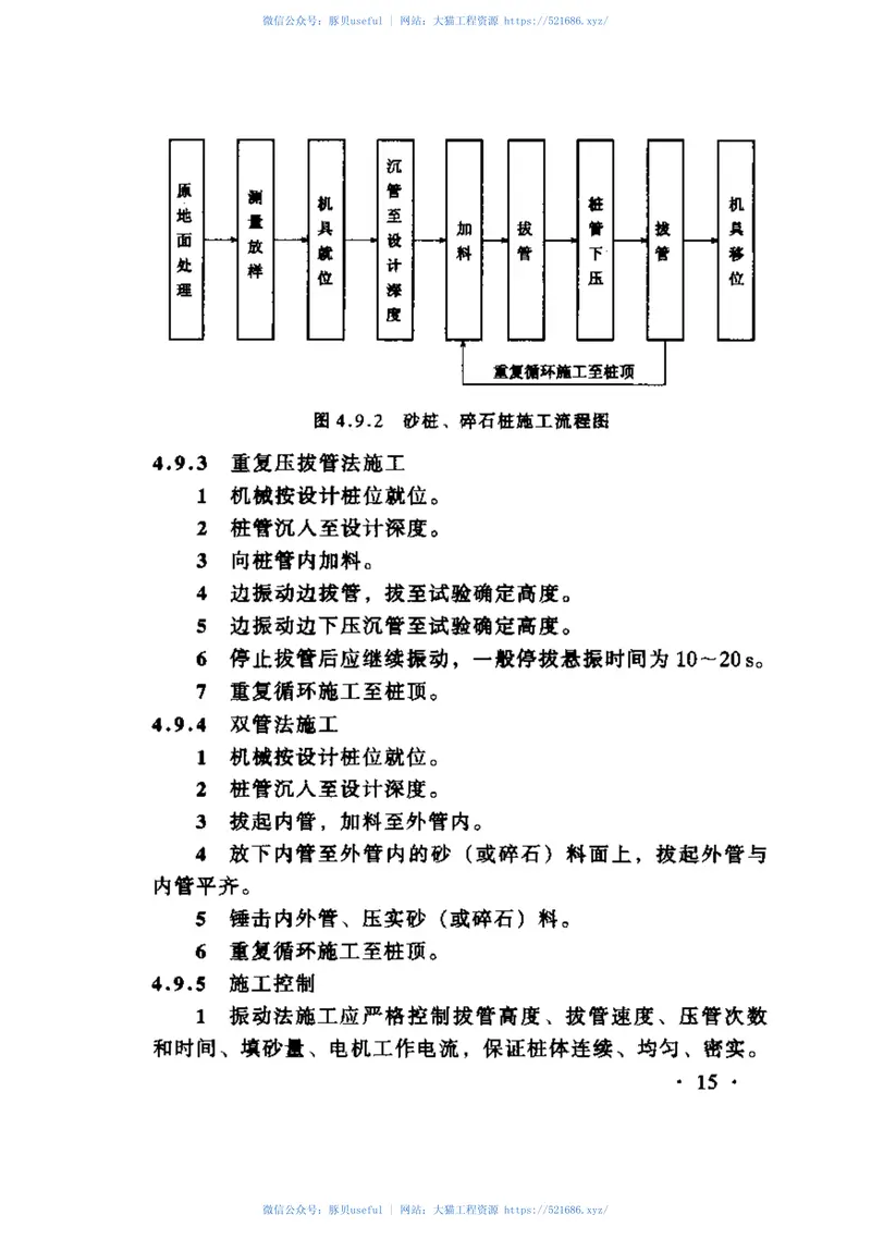 TZ212-2005客运专线铁路路基工程施工技术指南 预览图