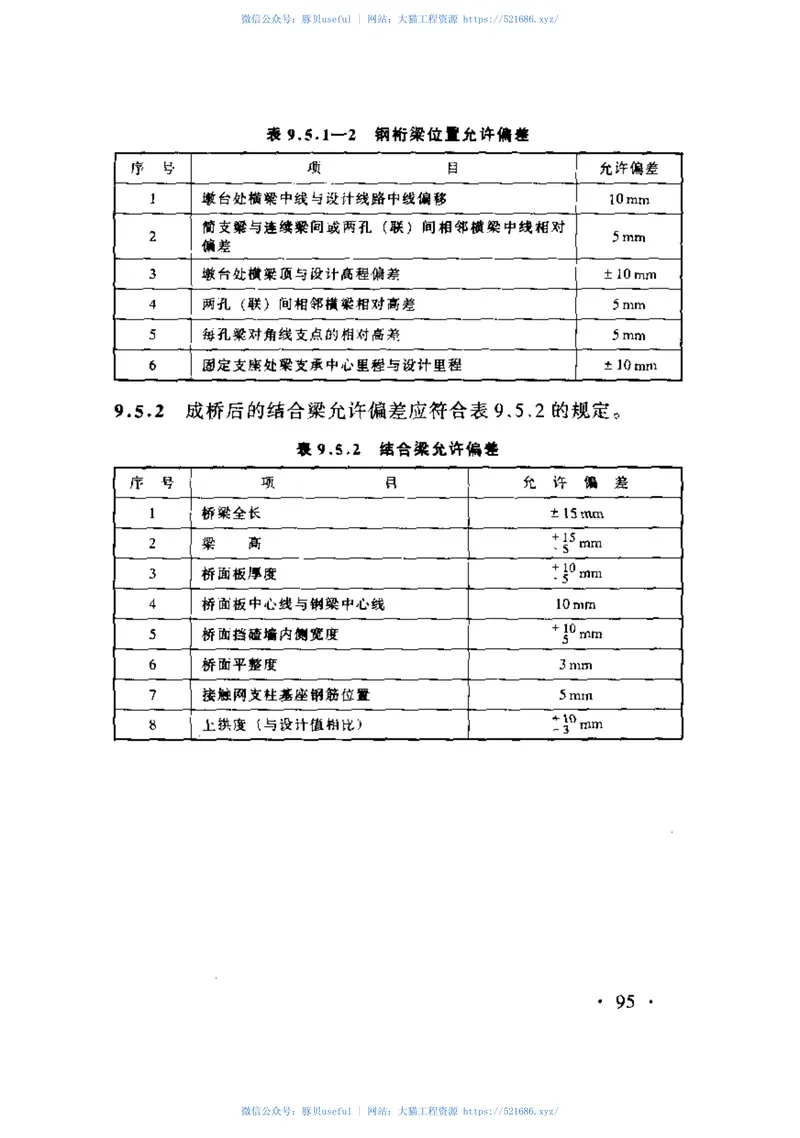 TZ213-2005客运专线铁路桥涵工程施工技术指南 预览图