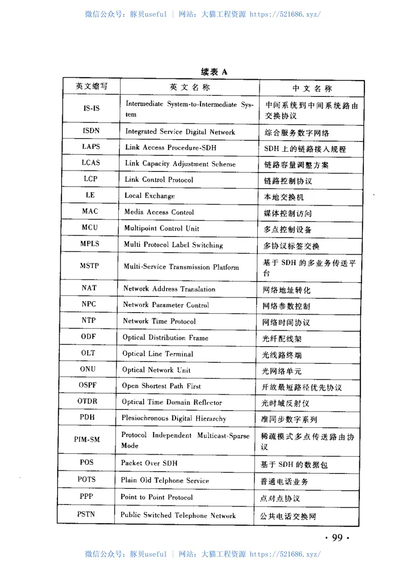 TZ225-2008客运专线铁路通信工程施工技术指南 预览图