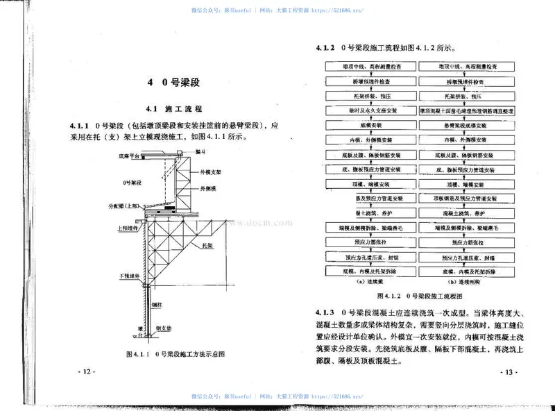 TZ324-2010铁路预应力混凝土连续梁(刚构)悬臂浇筑施工技术指南 预览图