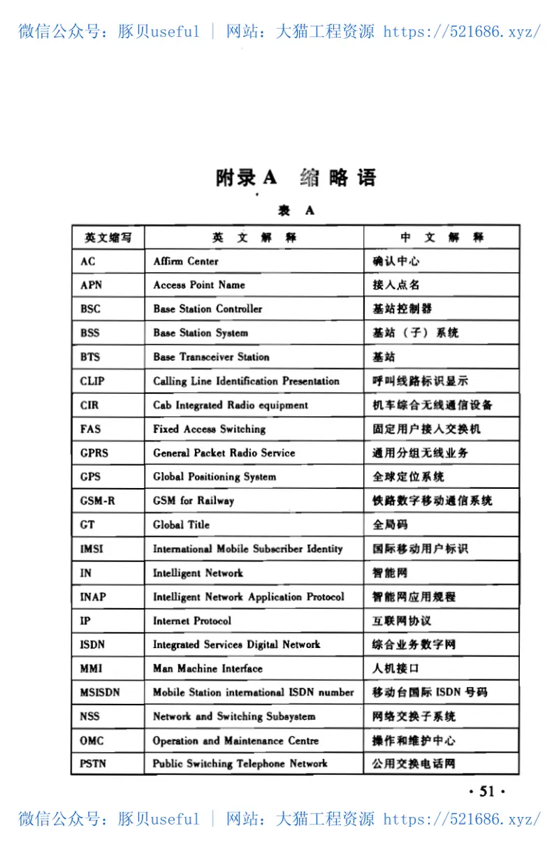 TZ341-2007铁路GSM-R数字移动通信工程施工技术指南 预览图
