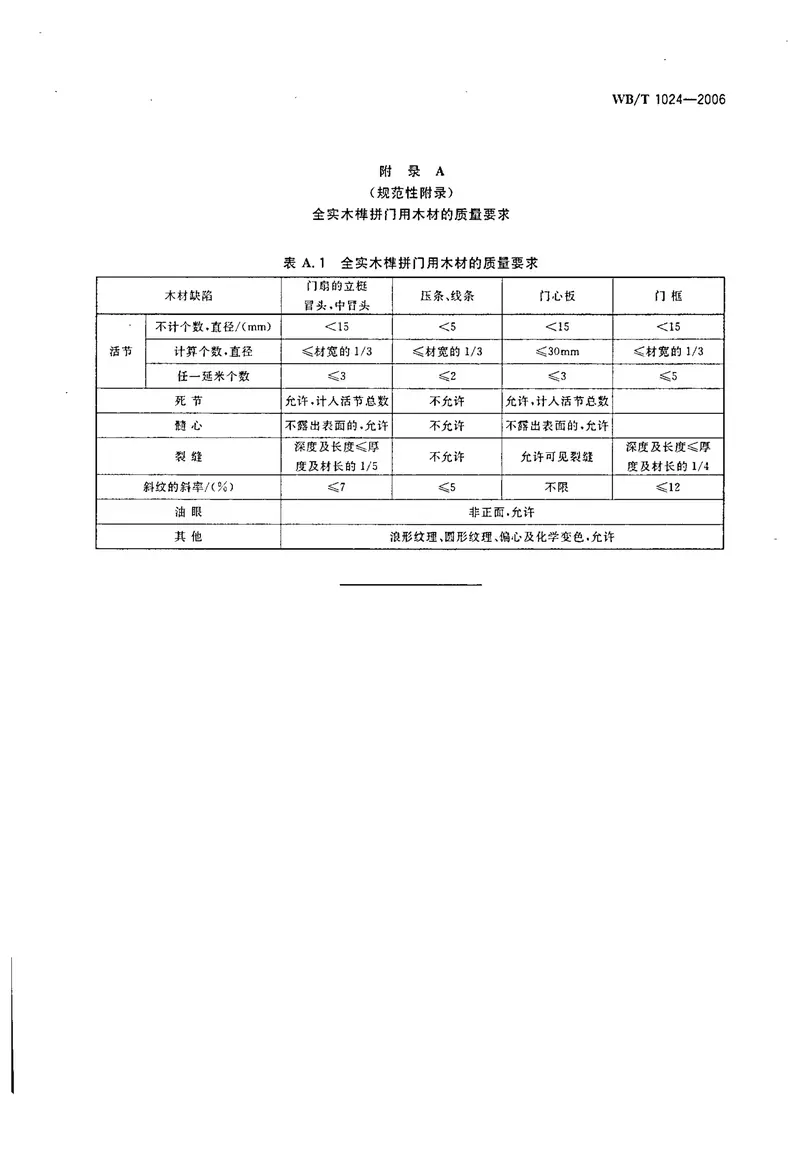 WBT1024-2006木质门 预览图