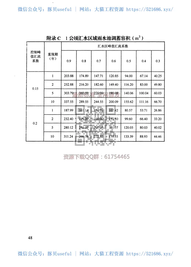 WM_DB13(J)T210-2016海绵城市建设工程技术规程 预览图