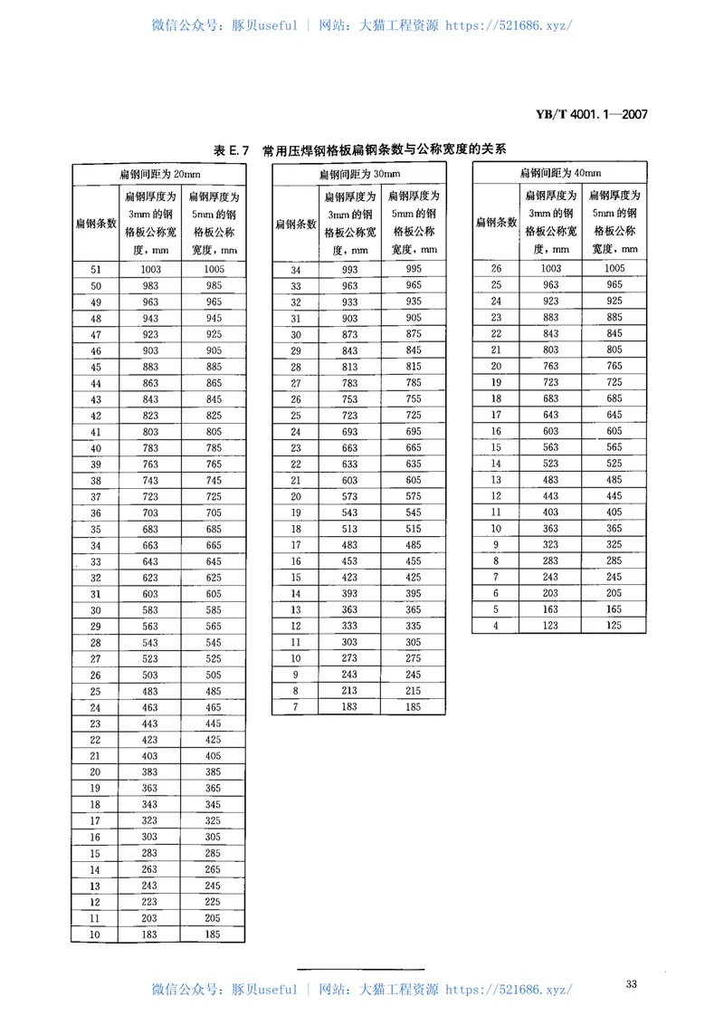 YB-4001.1-2007钢格栅板及配套件-第1部分：钢格栅板（中文版） 预览图