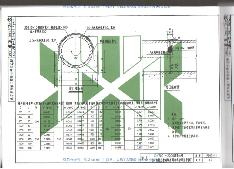 YBJ-PS03-2004埋地无压预制混凝土排水圆形管管基及接口 预览图