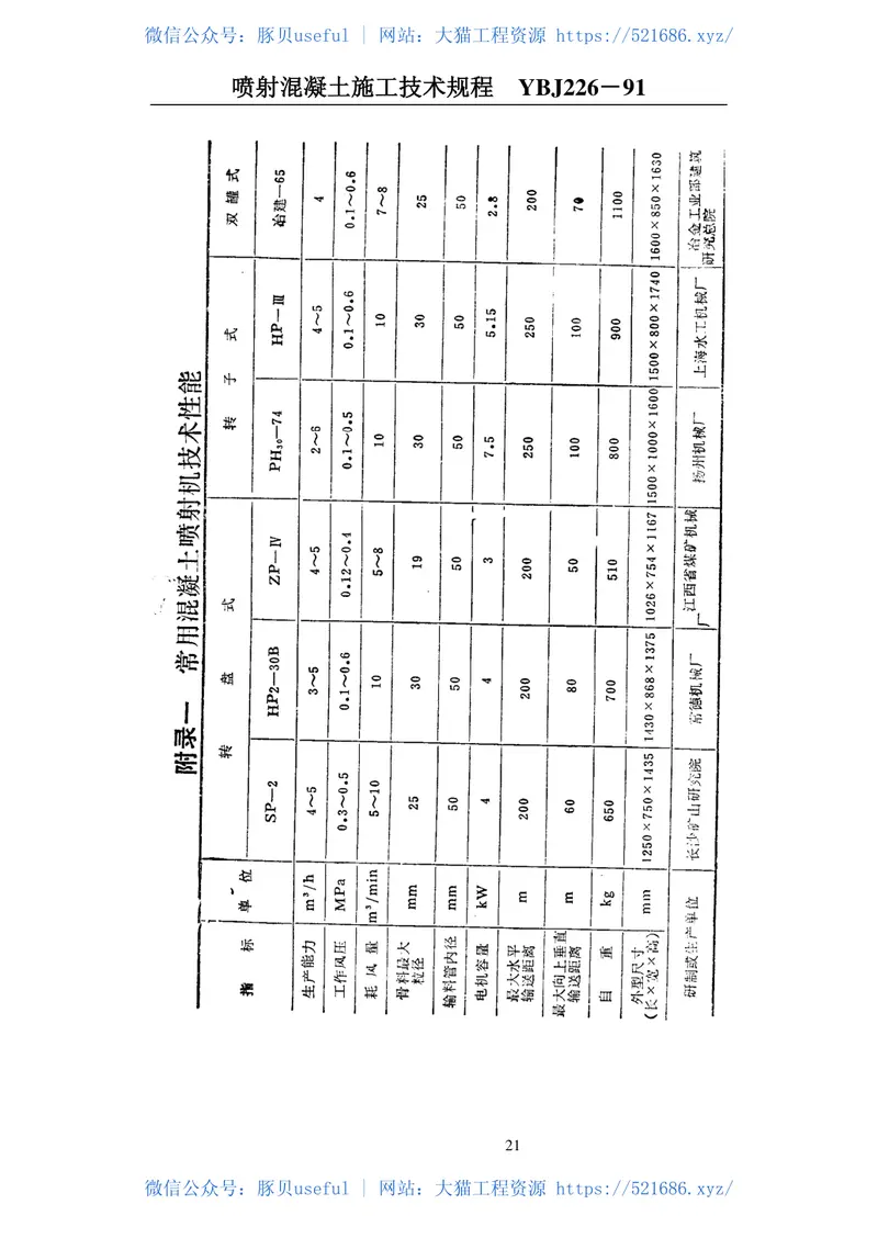YBJ226-1991喷射混凝土施工技术规程 预览图