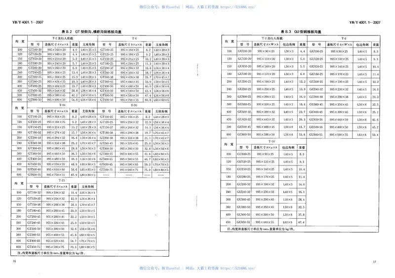 黑色冶金行业标准YB／T4001.1-2007（钢格栅板） 预览图