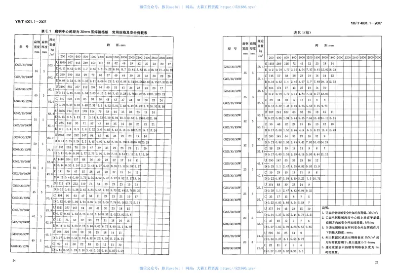 黑色冶金行业标准YB／T4001.1-2007（钢格栅板） 预览图