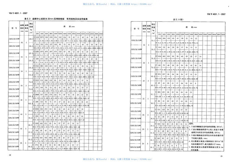 黑色冶金行业标准YB／T4001.1-2007（钢格栅板） 预览图