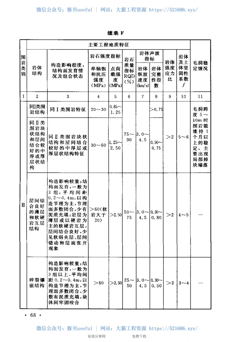 YS5202-2004岩土工程勘察技术规范 预览图