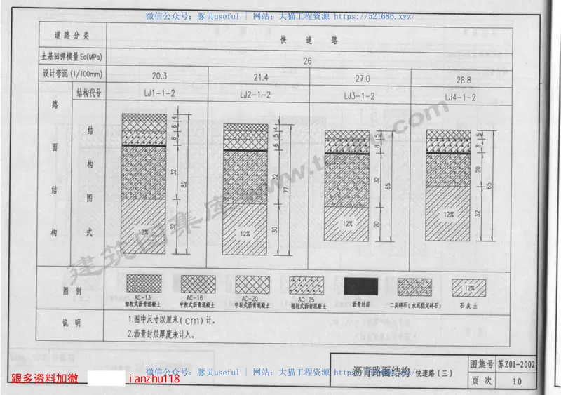 苏Z01-2002城市道路标准图集(1) 预览图