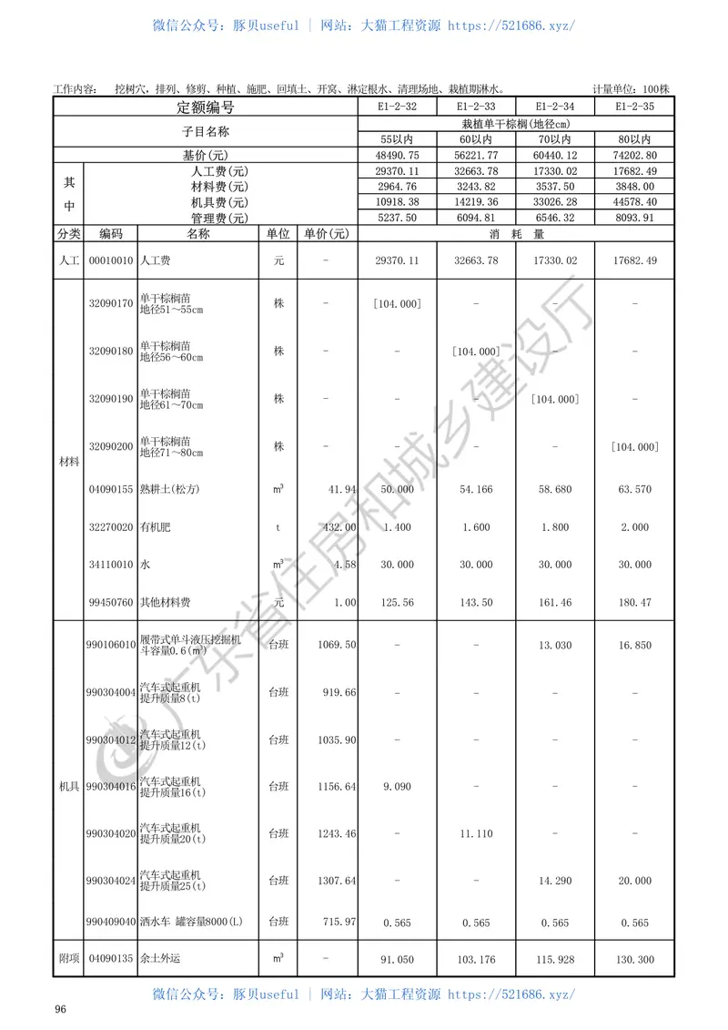 广东省_2018_园林绿化工程综合定额 预览图