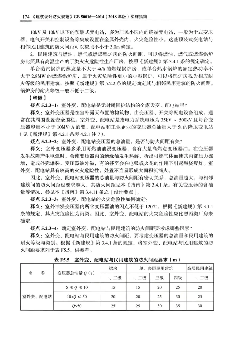 建筑设计防火规范_GB50016-2014_实施指南_2018年版 预览图