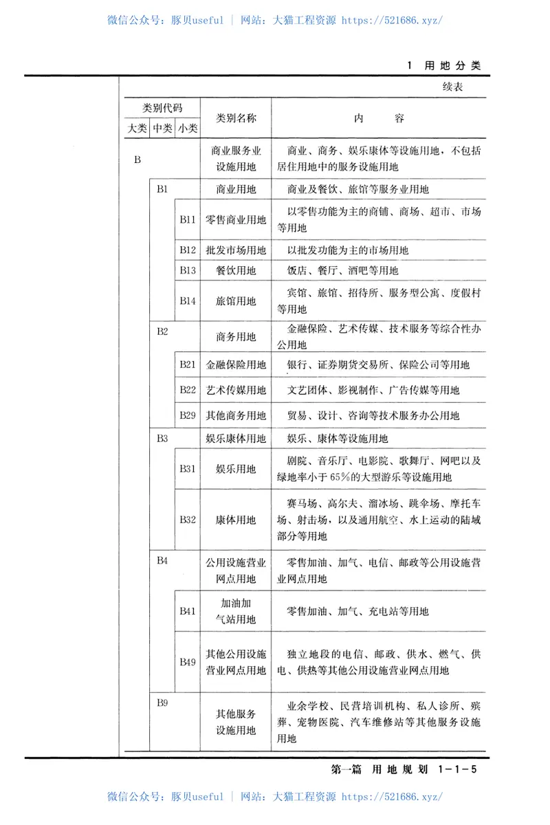 《工程建设标准强制性条文（城乡规划部分）》 预览图