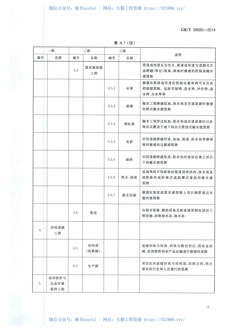 《高标准农田建设通则》 预览图