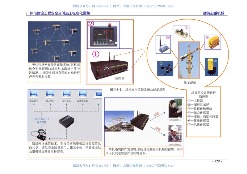 广州市建设工程安全文明施工标准化图集 预览图