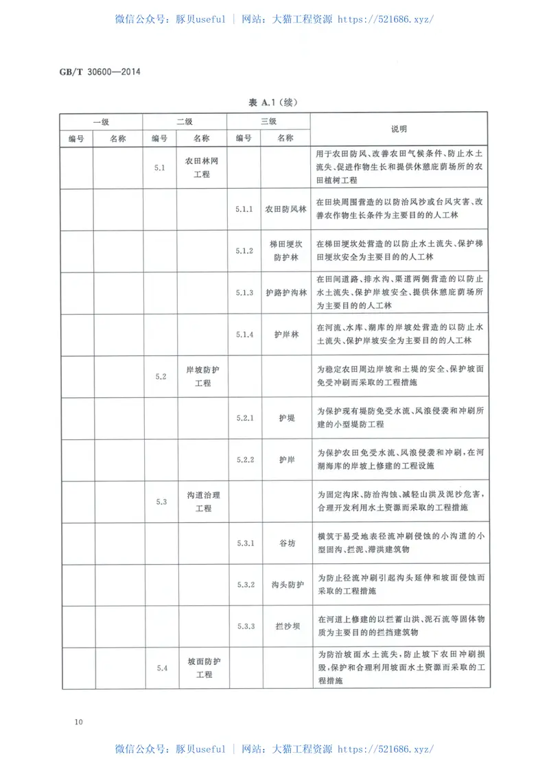 《高标准农田建设通则》 预览图