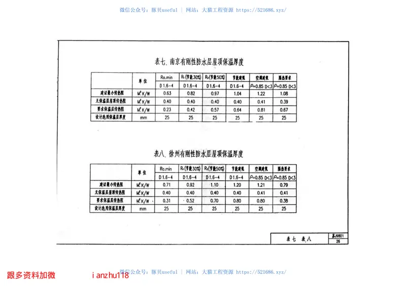 苏Ｊ９８０１倒置式屋面保温构造图（挤塑聚苯乙烯保温隔热板） 预览图