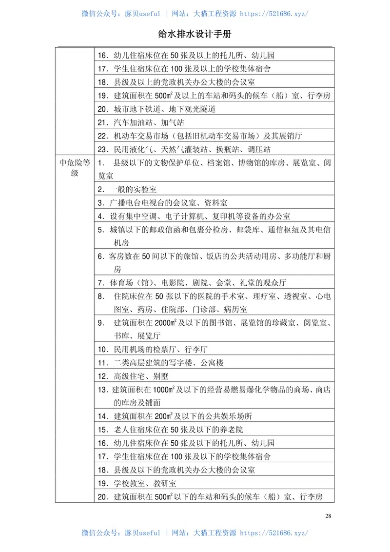 给排水设计手册 预览图