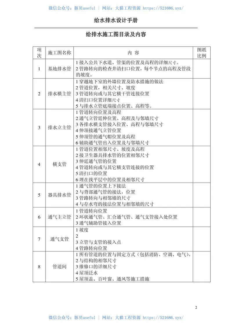 给排水设计手册 预览图
