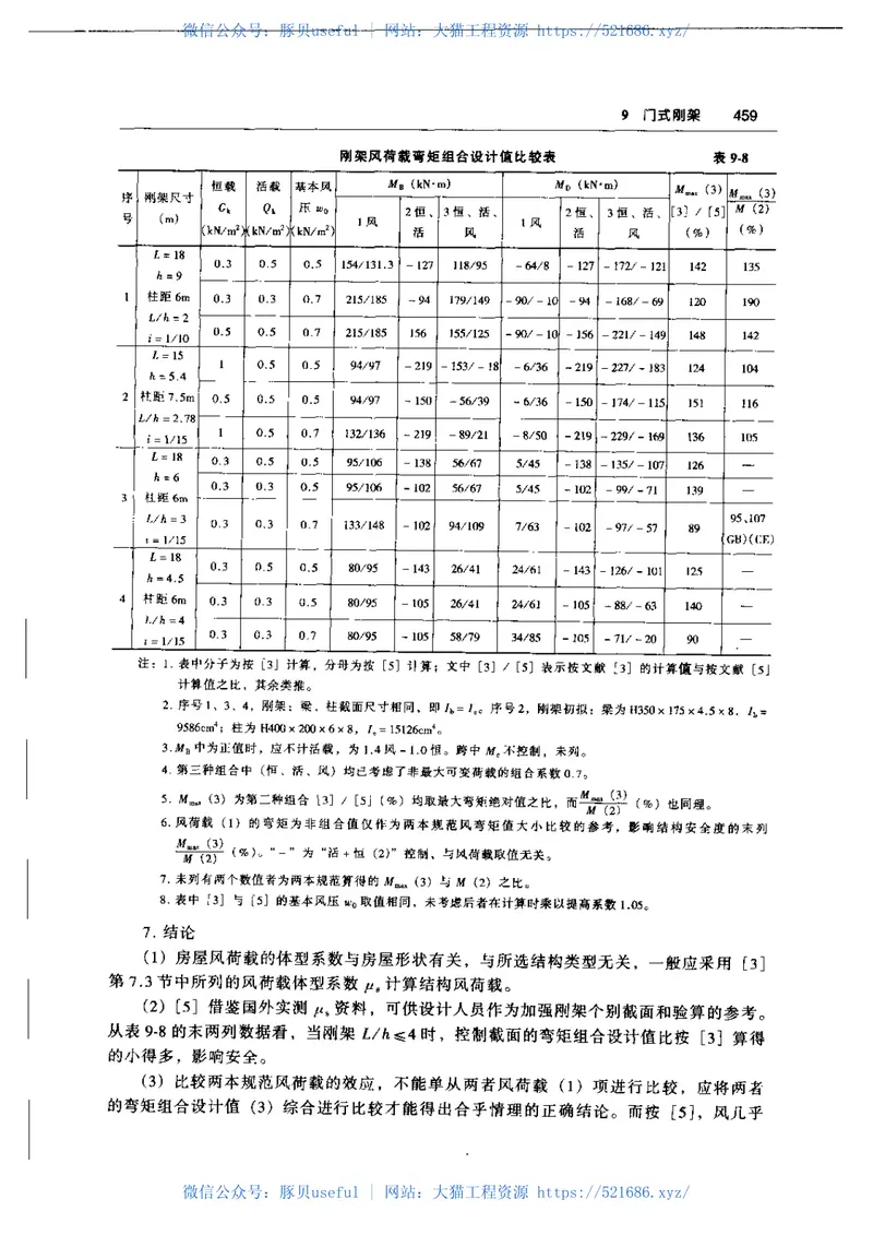钢结构设计手册(第三版) 预览图
