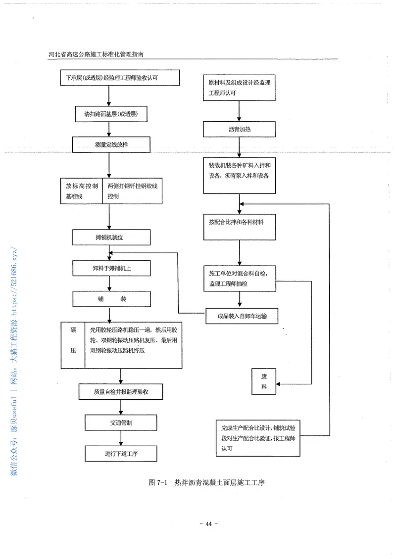 河北省高速公路施工标准化管理指南第二部分第二册路面工程 预览图