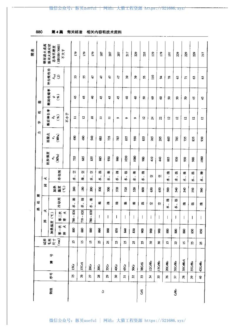 钢结构设计手册(第三版) 预览图